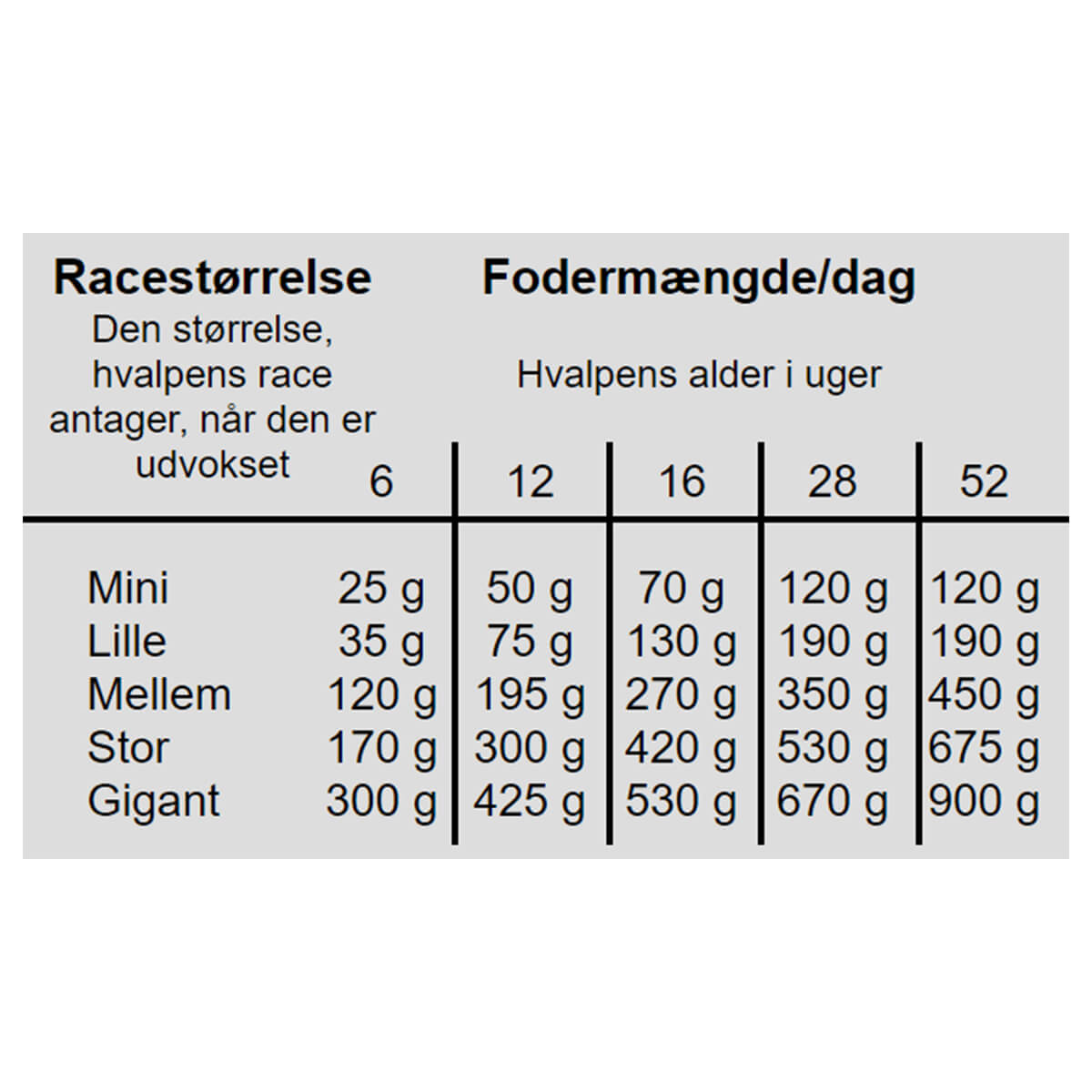 kronch optimal hvalpefoder 77135 01