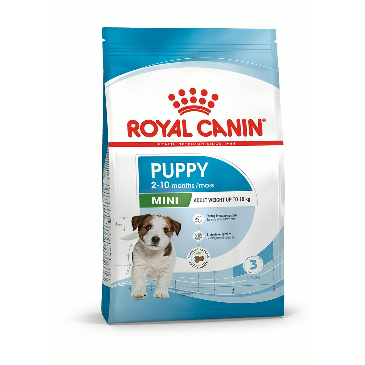 Royal Canin Mini puppy